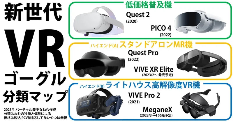 バーチャル美少女ねむによる、新世代VRゴーグル分類マップ＆解説【PICO4・Quest Pro・VIVE XR Elite・MeganeX】 –  アストネス｜Astoness®︎